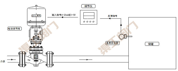 电动温度调节阀控制系统 原理图