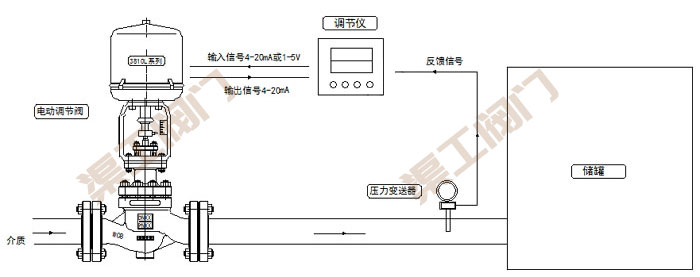电动压力调节阀控制系统 原理图