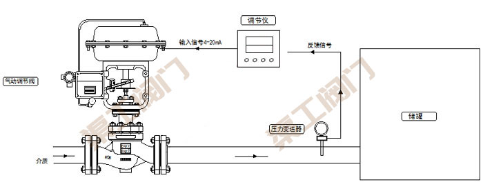 气动压力调节阀控制系统 原理图