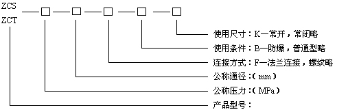 ZCS水用电磁阀型号编制说明