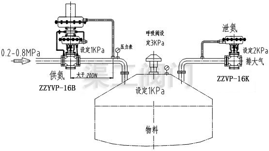 ZZYVP自力式氮封阀,供氮阀安装系统图
